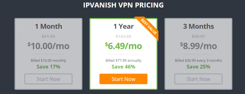 IPVanish定价