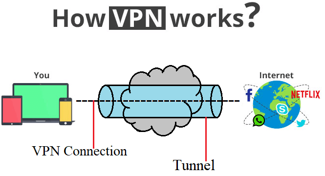 图片： VPN如何工作？ 